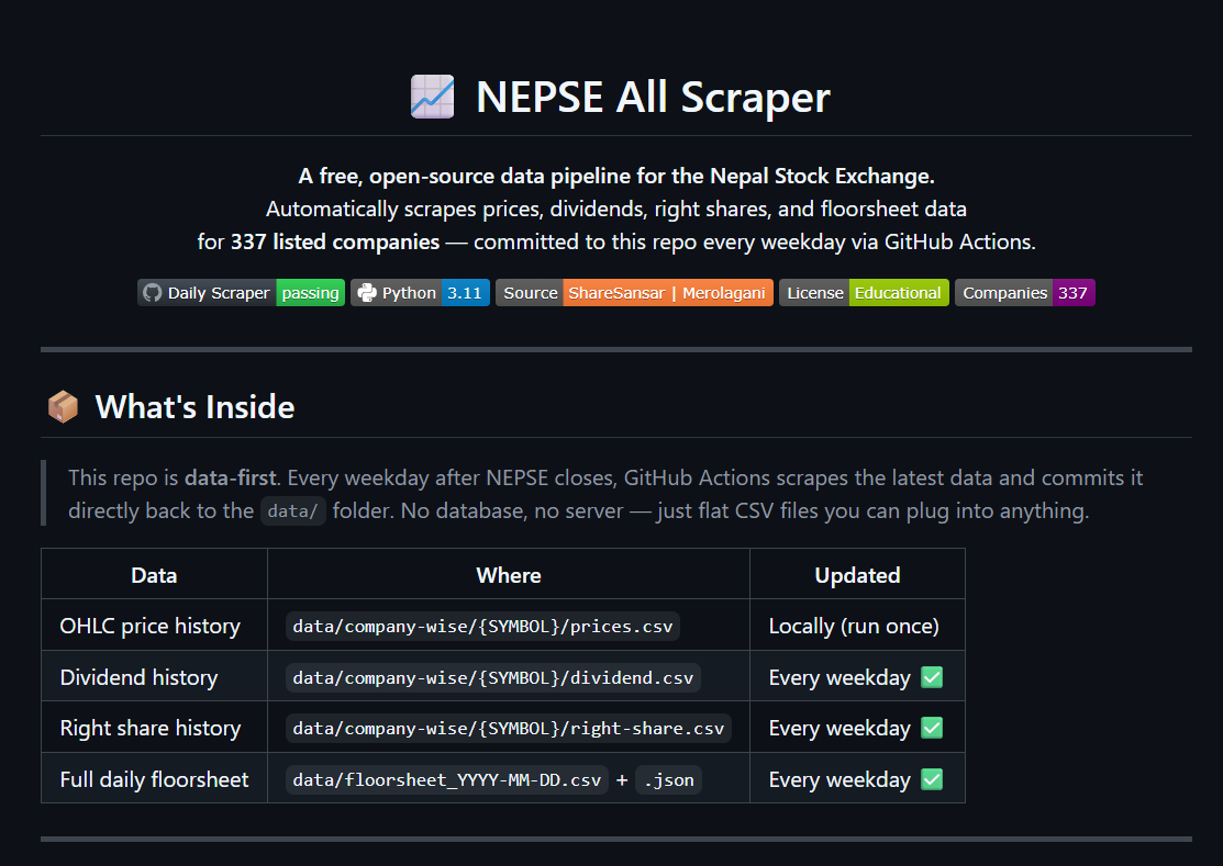 NEPSE All Scraper - Nepal Stock Exchange Data Pipeline